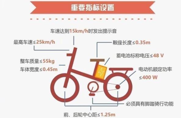 为什么新国标电动自行车限速25迈？