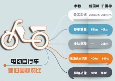 新国标实施将近一年，对产业有怎样的影响？这些数据告诉你答案