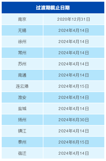 “新国标”实施一周年：江苏交警为您盘点电动自行车交通安全那些事