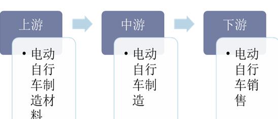 2020年电动自行车行业发展现状及趋势分析，市场集中度提升