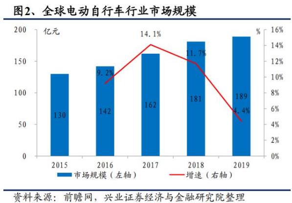 电动自行车行业深度研究与投资策略报告