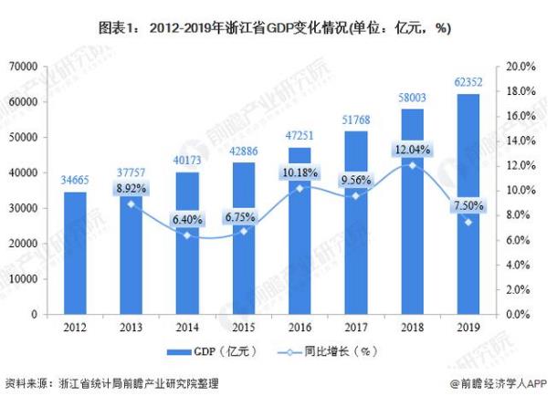 电动自行车产业：浙江省市场为何极具潜力？