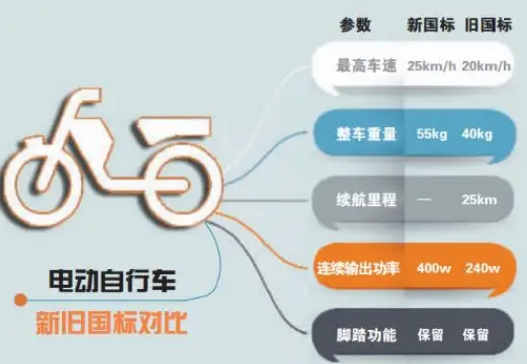 嘉兴加速备案非标电动自行车提前淘汰工作